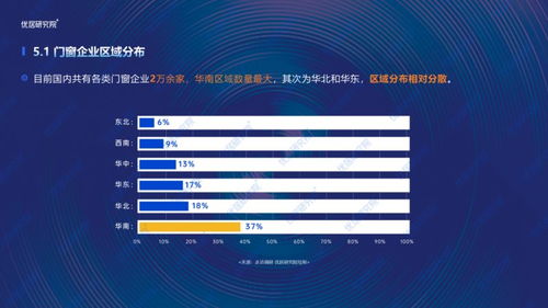 2022定制门窗行业发展趋势解读 门窗网