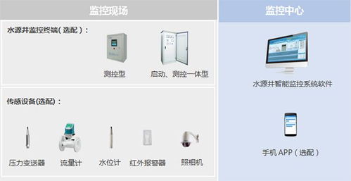 水源地井群无线集中监控 北京市丰台区农村供水水源井远程监控项目